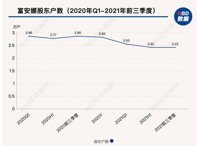 67岁“棉被大王”突然宣布离婚，实控人发生变更！“老板娘”持股高达近10亿元