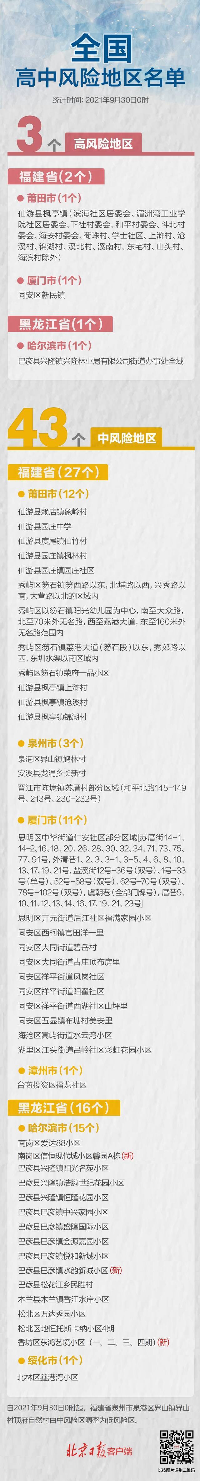 凌晨三升一降！全国现有高中风险区3+43个