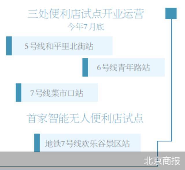 无人便利店落地 北京地铁商业“迎新”