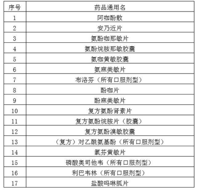 广州零售药店10月1日至20日停售疫情期间需实名登记药品