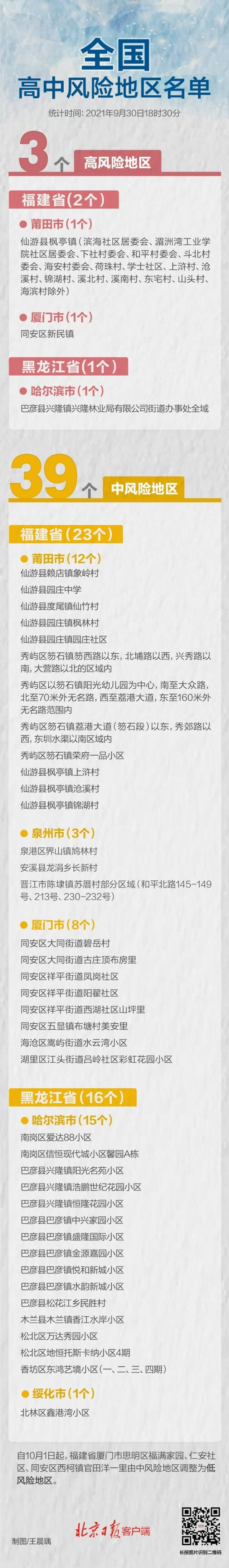 最新统计！10月1日起，高中风险区共3+39个