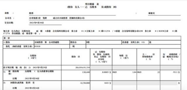 小米集团：今日回购460万股，耗资9818万港元