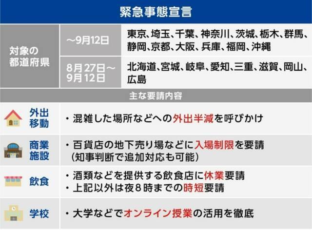 △日本政府第四次发布紧急事态宣言的具体内容