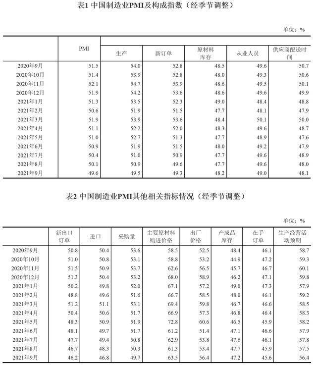 国家统计局网站截图