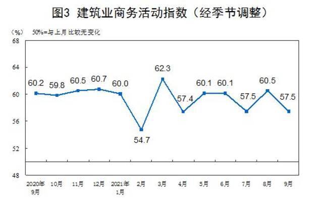 图片来源：国家统计局网站