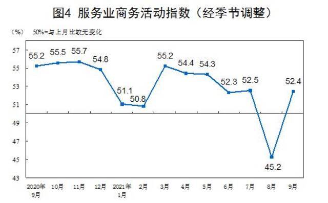 图片来源：国家统计局网站