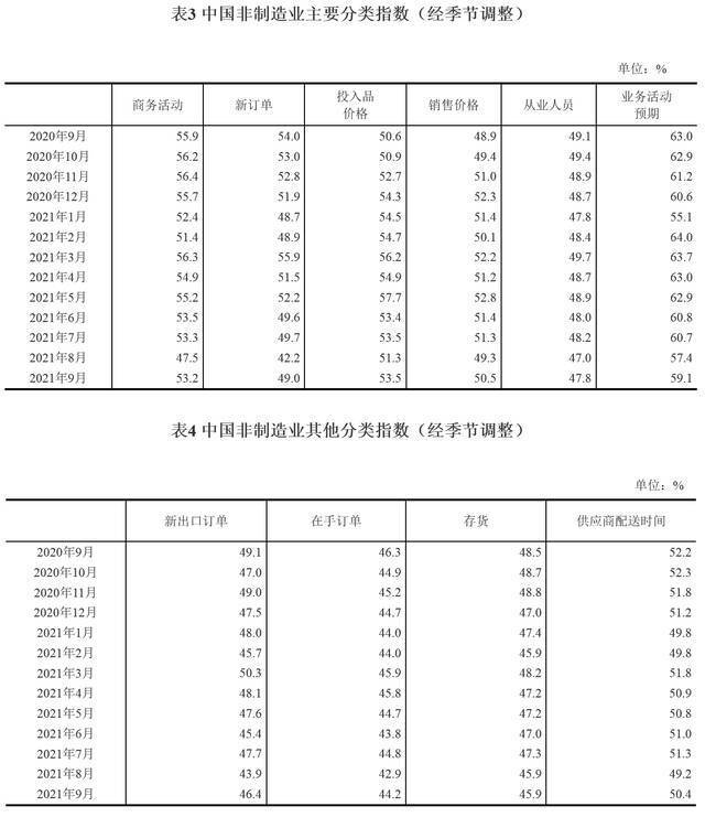 国家统计局网站截图