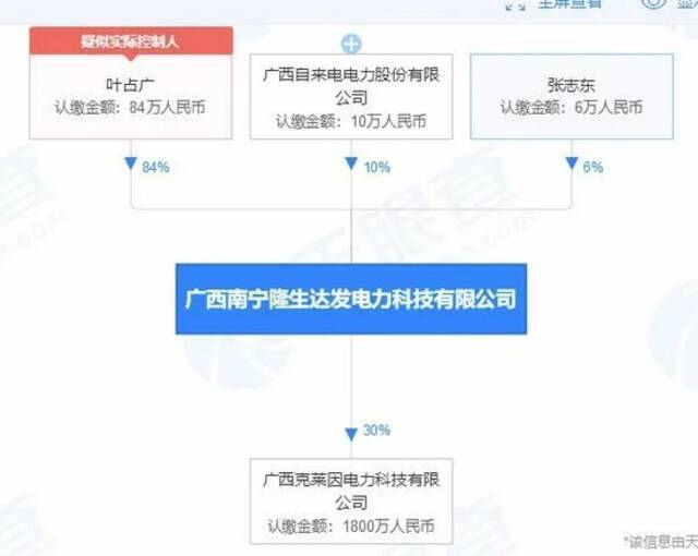 中学物理白学了？企业称突破能量守恒定律！可无限发电 还申请专利