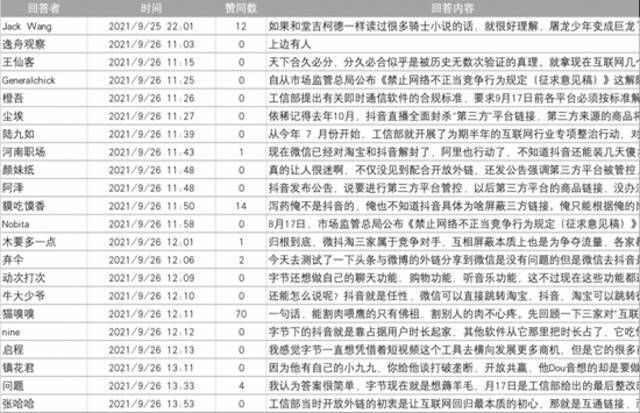 抖音在北京互联网法院起诉知乎：后者热榜话题内容侵权