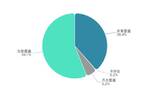 94.5%受访者觉得“好评注水”现象普遍