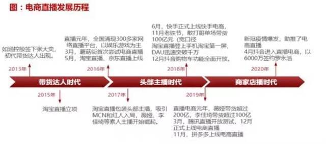 两名带货主播涉嫌偷逃税被立案检查 主播缴税都交到哪儿了