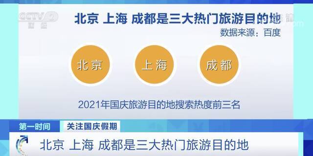 这类景点，搜索量暴增8成！这个“十一”，这3座城市最热门！假期你怎么过？