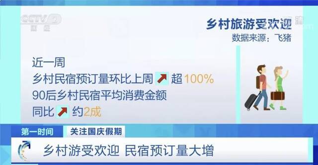 这类景点，搜索量暴增8成！这个“十一”，这3座城市最热门！假期你怎么过？