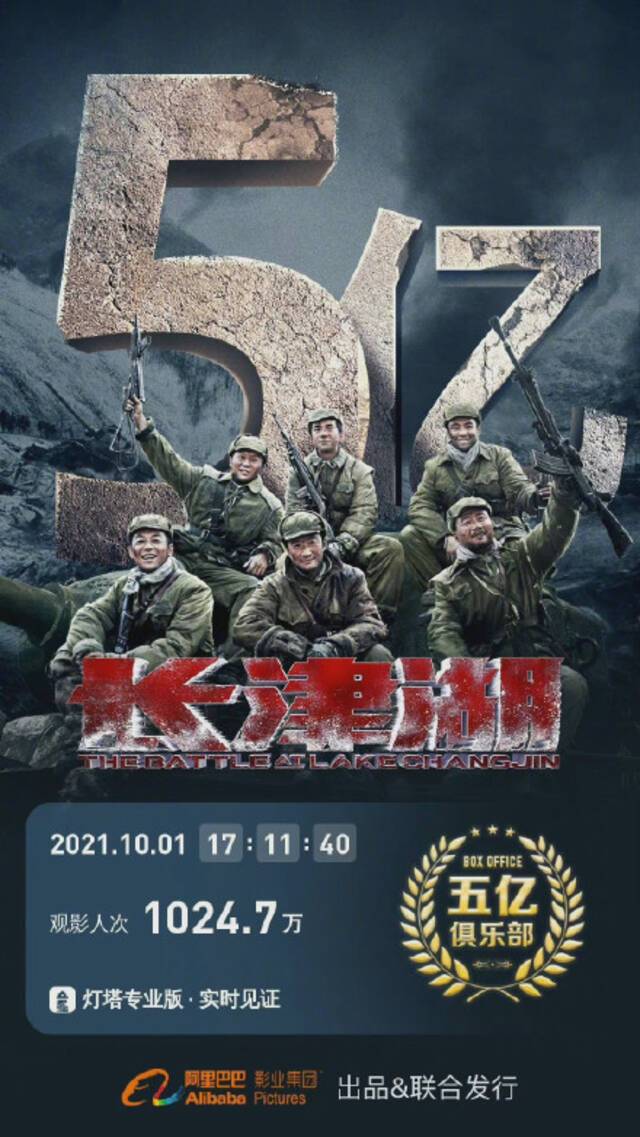 《长津湖》上映第二天，总票房突破5亿