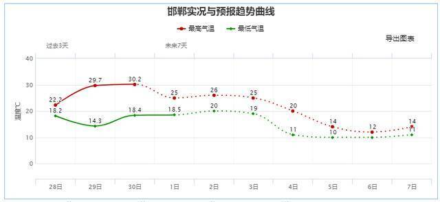 暴雨+猛降9℃+阵风9级！河北大范围降雨要来，连续5天！这些地需防范大雾