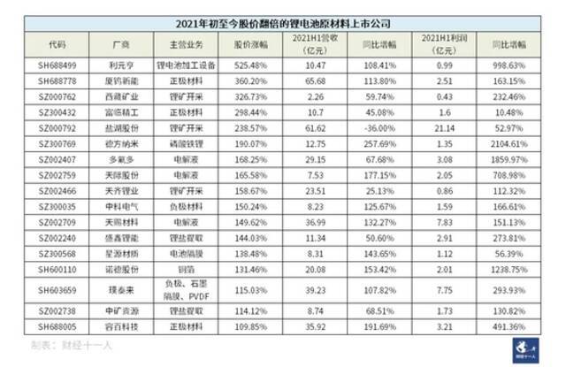 动力电池供不应求 大赢家却不是宁德时代