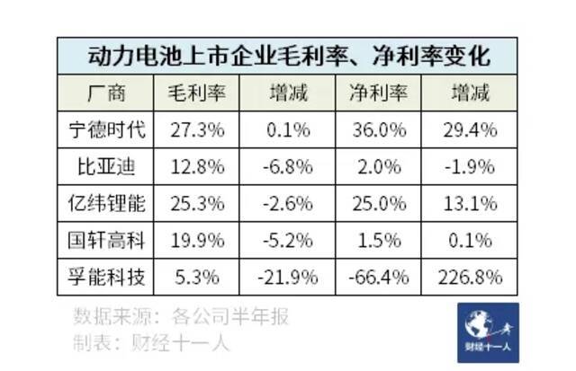 动力电池供不应求 大赢家却不是宁德时代