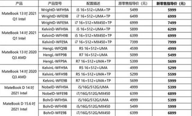 PC业务第一梦想破灭，华为还能追上联想吗？