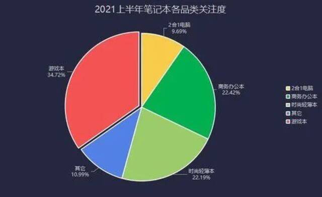 PC业务第一梦想破灭，华为还能追上联想吗？