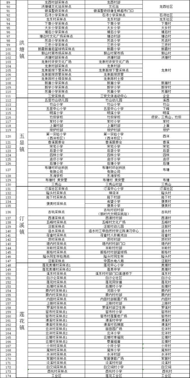 厦门同安区发布疫情防控第28号通告！明日第九轮全员核酸检测