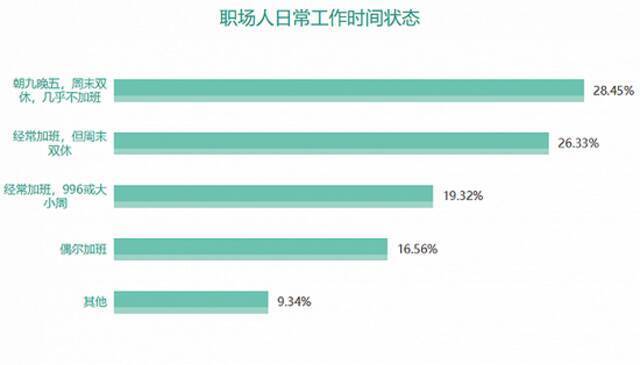 制图：陈晓珍