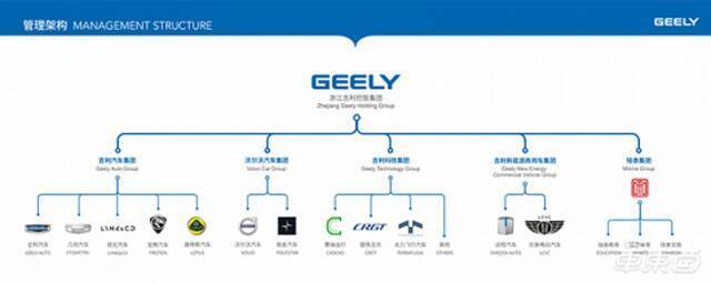 吉利控股集团管理架构