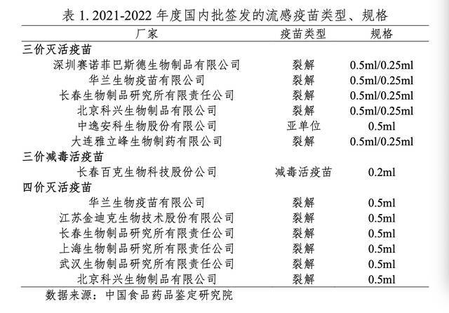 小朋友怕打针？上海部分区3-17岁可预约接种鼻喷流感疫苗