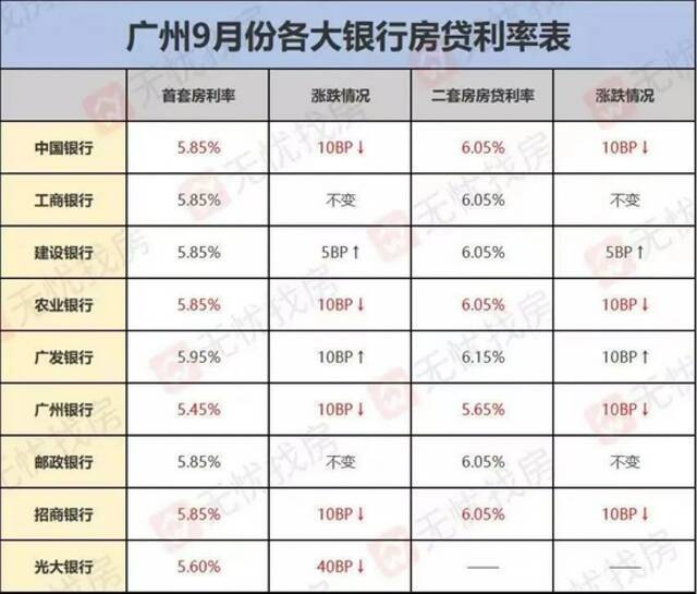 房贷终于放款！每月还2万6，心痛到无法呼吸