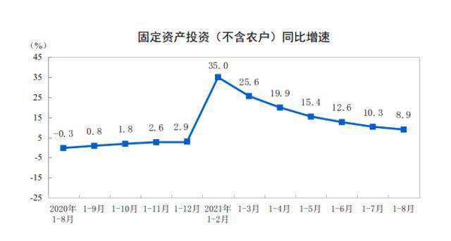 多地重大项目集中开工，投资如何发力稳增长｜七问经济大势