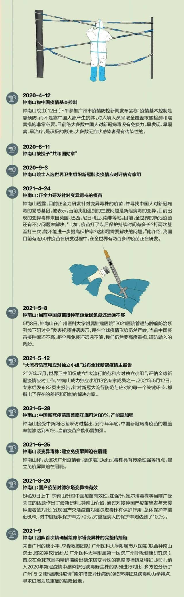 专访钟南山：新冠暴发到现在，中国走的路是对的