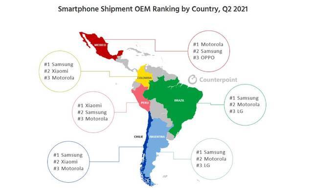 康特波因特研究公司发布的2021年二季度拉美主要国家智能手机发货量前三甲分布图。（图片来源：该公司官网）
