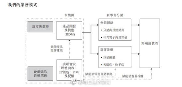 巨星传奇集团有限公司资料