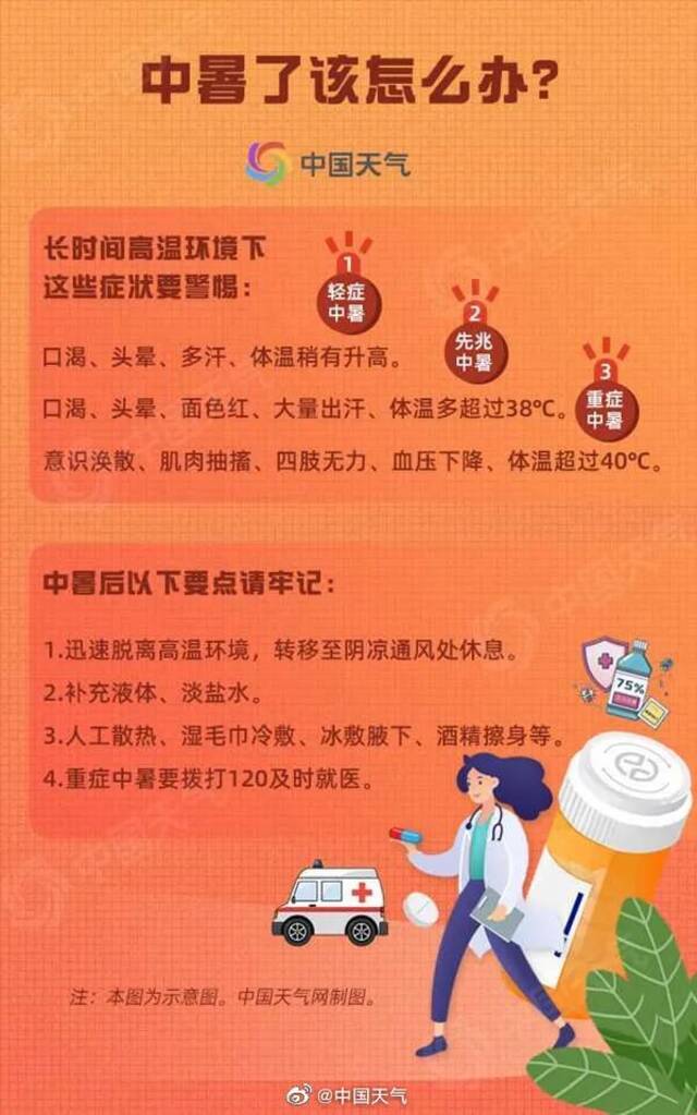 这个假期，热得没想到吧？