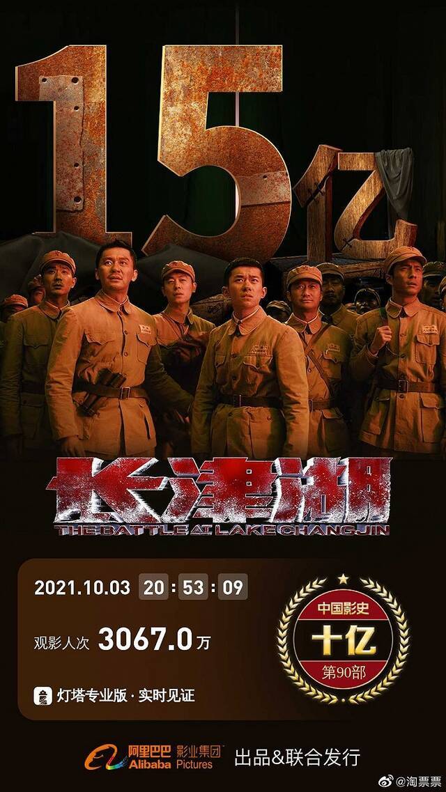 《长津湖》上映4天票房突破15亿，单日票房再度刷新国庆档影史纪录