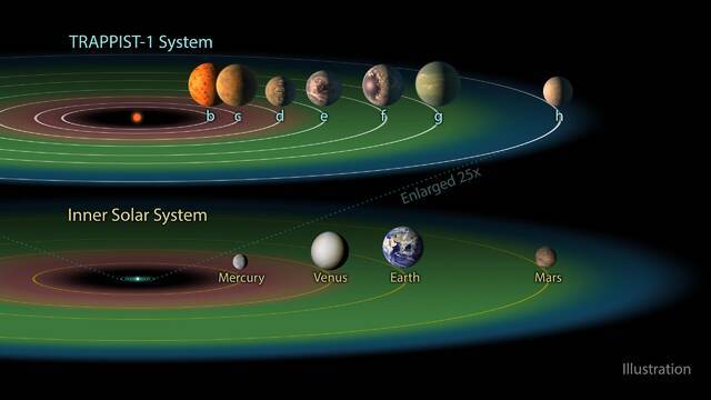 天文学家模拟恒星风、磁活动和蒸发的系外行星大气层