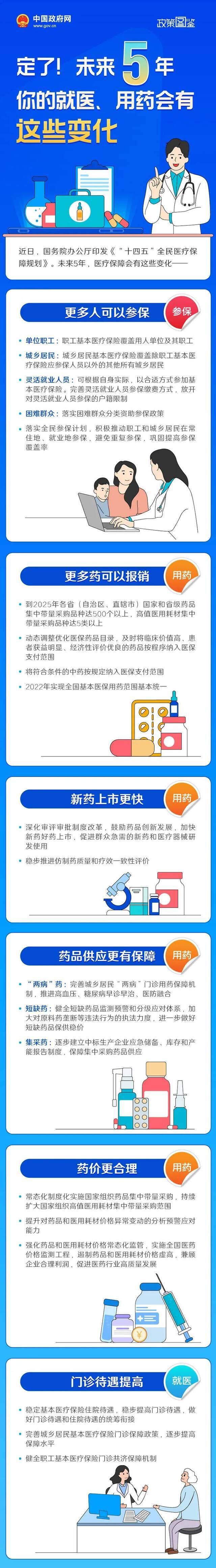 定了！未来5年你的就医、用药会有这些变化