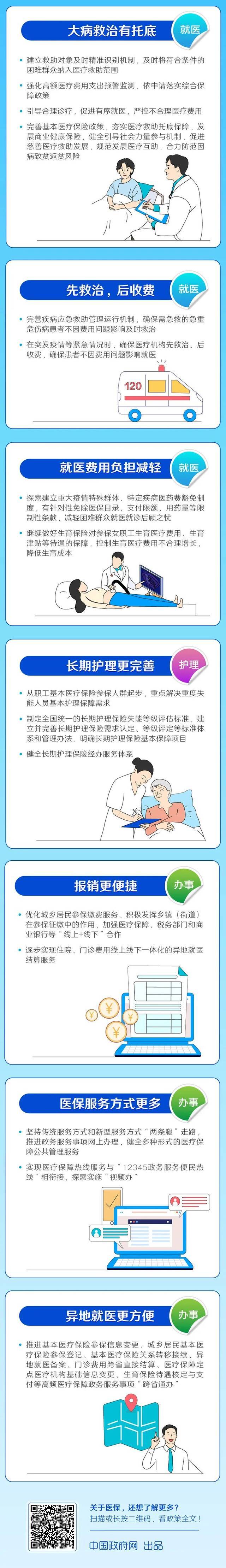 定了！未来5年你的就医、用药会有这些变化