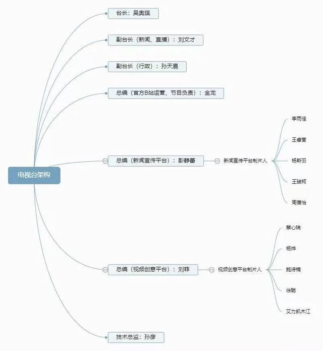 “风”言“风”语丨“风风”的上半年都在期待有你的下半年