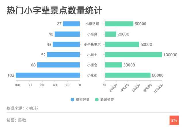 这个国庆假期，有多少人“假装在国外”？