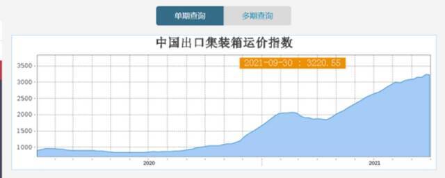 上海航运交易所官网截图