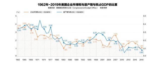 美国的启示：贫富差距过大引发社会动荡