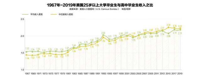 美国的启示：贫富差距过大引发社会动荡