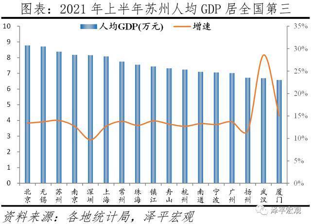 任泽平：苏州为什么成为最强地级市？