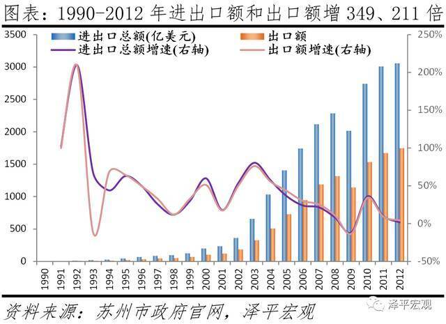 任泽平：苏州为什么成为最强地级市？