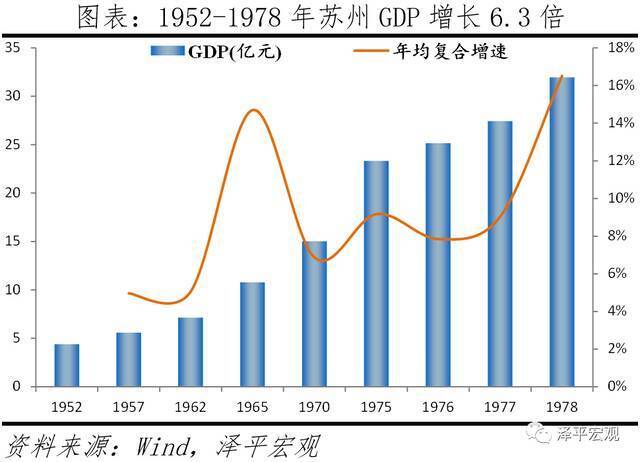 任泽平：苏州为什么成为最强地级市？