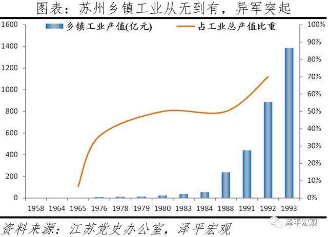 任泽平：苏州为什么成为最强地级市？