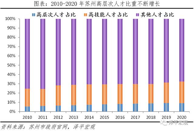 任泽平：苏州为什么成为最强地级市？