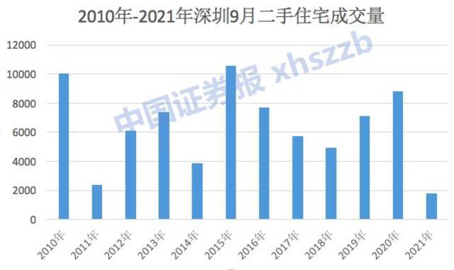 数据来源：深圳住建局、贝壳研究院