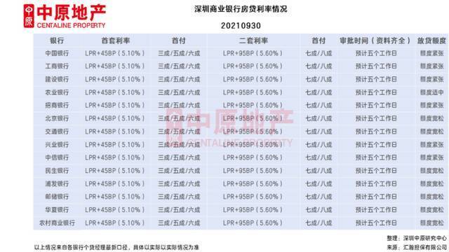 惨烈！深圳二手房成交量跌回“1”字头，12年头一回