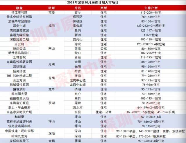 惨烈！深圳二手房成交量跌回“1”字头，12年头一回